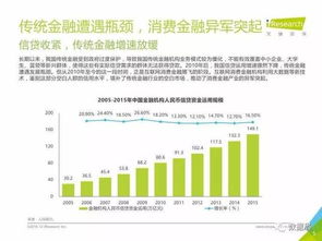 2016年中国大学生消费金融市场研究报告